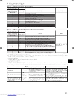 Предварительный просмотр 91 страницы Mitsubishi Electric PKA-RP FAL Installation Manual