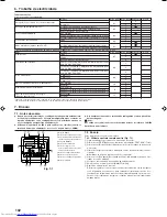 Предварительный просмотр 102 страницы Mitsubishi Electric PKA-RP FAL Installation Manual