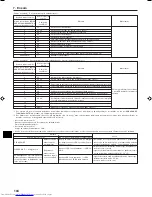 Предварительный просмотр 104 страницы Mitsubishi Electric PKA-RP FAL Installation Manual