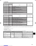 Предварительный просмотр 117 страницы Mitsubishi Electric PKA-RP FAL Installation Manual