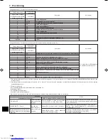 Предварительный просмотр 130 страницы Mitsubishi Electric PKA-RP FAL Installation Manual