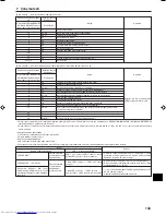 Предварительный просмотр 143 страницы Mitsubishi Electric PKA-RP FAL Installation Manual