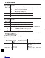 Предварительный просмотр 156 страницы Mitsubishi Electric PKA-RP FAL Installation Manual