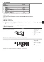 Предварительный просмотр 9 страницы Mitsubishi Electric PKA-RP HAL Installation Manual