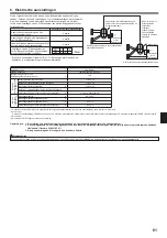 Предварительный просмотр 61 страницы Mitsubishi Electric PKA-RP HAL Installation Manual