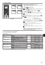 Предварительный просмотр 81 страницы Mitsubishi Electric PKA-RP HAL Installation Manual