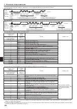 Предварительный просмотр 84 страницы Mitsubishi Electric PKA-RP HAL Installation Manual