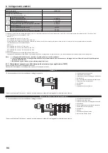 Предварительный просмотр 94 страницы Mitsubishi Electric PKA-RP HAL Installation Manual