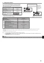 Предварительный просмотр 95 страницы Mitsubishi Electric PKA-RP HAL Installation Manual