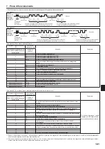 Предварительный просмотр 101 страницы Mitsubishi Electric PKA-RP HAL Installation Manual