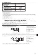 Предварительный просмотр 111 страницы Mitsubishi Electric PKA-RP HAL Installation Manual