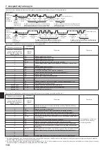 Предварительный просмотр 118 страницы Mitsubishi Electric PKA-RP HAL Installation Manual