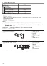 Предварительный просмотр 128 страницы Mitsubishi Electric PKA-RP HAL Installation Manual