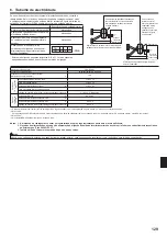 Предварительный просмотр 129 страницы Mitsubishi Electric PKA-RP HAL Installation Manual