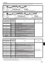 Предварительный просмотр 135 страницы Mitsubishi Electric PKA-RP HAL Installation Manual