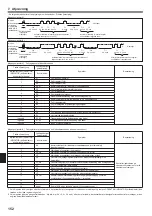 Предварительный просмотр 152 страницы Mitsubishi Electric PKA-RP HAL Installation Manual