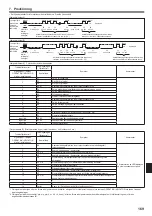 Предварительный просмотр 169 страницы Mitsubishi Electric PKA-RP HAL Installation Manual