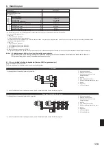 Предварительный просмотр 179 страницы Mitsubishi Electric PKA-RP HAL Installation Manual