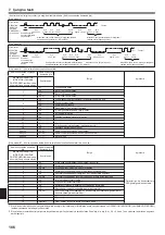 Предварительный просмотр 186 страницы Mitsubishi Electric PKA-RP HAL Installation Manual