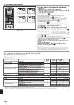 Предварительный просмотр 200 страницы Mitsubishi Electric PKA-RP HAL Installation Manual