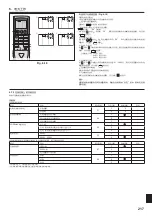 Предварительный просмотр 217 страницы Mitsubishi Electric PKA-RP HAL Installation Manual