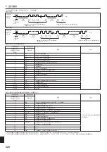 Предварительный просмотр 220 страницы Mitsubishi Electric PKA-RP HAL Installation Manual