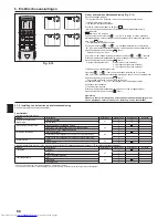 Предварительный просмотр 68 страницы Mitsubishi Electric PKA-RP KAL Installation Manual