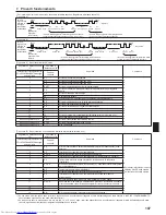 Предварительный просмотр 107 страницы Mitsubishi Electric PKA-RP KAL Installation Manual