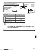 Preview for 155 page of Mitsubishi Electric PKA-RP KAL Installation Manual