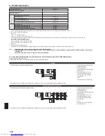 Preview for 172 page of Mitsubishi Electric PKA-RP KAL Installation Manual