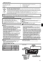 Предварительный просмотр 13 страницы Mitsubishi Electric PKA-RP KAL Operation Manual