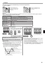 Предварительный просмотр 39 страницы Mitsubishi Electric PKA-RP KAL Operation Manual