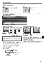 Предварительный просмотр 61 страницы Mitsubishi Electric PKA-RP KAL Operation Manual