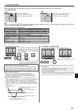 Предварительный просмотр 83 страницы Mitsubishi Electric PKA-RP KAL Operation Manual