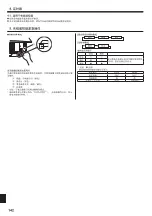 Предварительный просмотр 142 страницы Mitsubishi Electric PKA-RP KAL Operation Manual