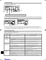 Предварительный просмотр 28 страницы Mitsubishi Electric PKFY-NAMU-E Operation Manual