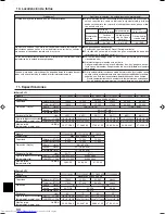 Предварительный просмотр 34 страницы Mitsubishi Electric PKFY-NAMU-E Operation Manual