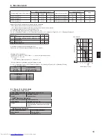 Предварительный просмотр 11 страницы Mitsubishi Electric PKFY-P-VKM-E Installation Manual