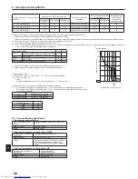 Предварительный просмотр 24 страницы Mitsubishi Electric PKFY-P-VKM-E Installation Manual