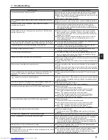 Preview for 17 page of Mitsubishi Electric PKFY-P-VKM-E Operation Manual