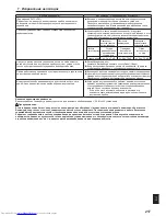 Preview for 36 page of Mitsubishi Electric PKFY-P-VKM-E Operation Manual