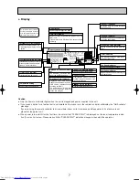 Предварительный просмотр 7 страницы Mitsubishi Electric PKFY-P100VFM-E PKFY-P100VFM-E Technical & Service Manual