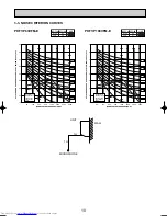 Предварительный просмотр 10 страницы Mitsubishi Electric PKFY-P100VFM-E PKFY-P100VFM-E Technical & Service Manual