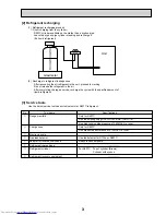 Предварительный просмотр 3 страницы Mitsubishi Electric PKFY-P100VKM-E Technical & Service Manual