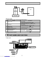 Предварительный просмотр 5 страницы Mitsubishi Electric PKFY-P100VKM-E Technical & Service Manual