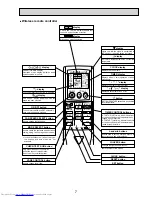 Предварительный просмотр 7 страницы Mitsubishi Electric PKFY-P100VKM-E Technical & Service Manual