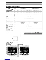 Предварительный просмотр 9 страницы Mitsubishi Electric PKFY-P100VKM-E Technical & Service Manual