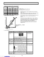 Предварительный просмотр 14 страницы Mitsubishi Electric PKFY-P100VKM-E Technical & Service Manual