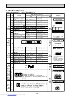 Предварительный просмотр 16 страницы Mitsubishi Electric PKFY-P100VKM-E Technical & Service Manual