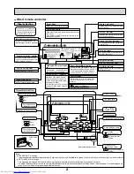 Предварительный просмотр 3 страницы Mitsubishi Electric PKFY-P12NHMU-E Technical & Service Manual